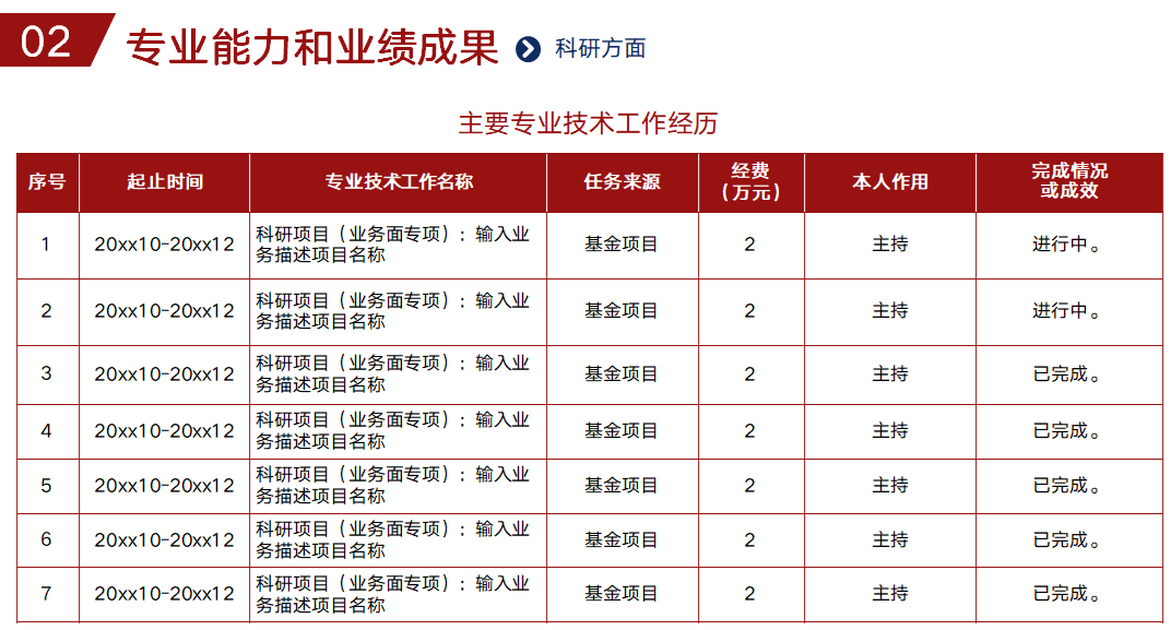 高級(jí)會(huì)計(jì)職稱評(píng)審述職答辯內(nèi)容介紹及準(zhǔn)備！