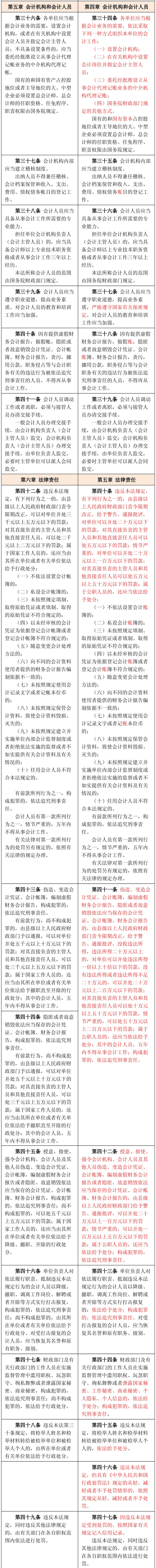 新舊《會計法》對比