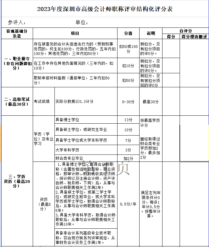 學歷高低影響高級會計職稱評審結(jié)果嗎？