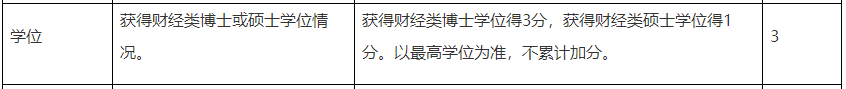 學歷高低影響高級會計職稱評審結(jié)果嗎？