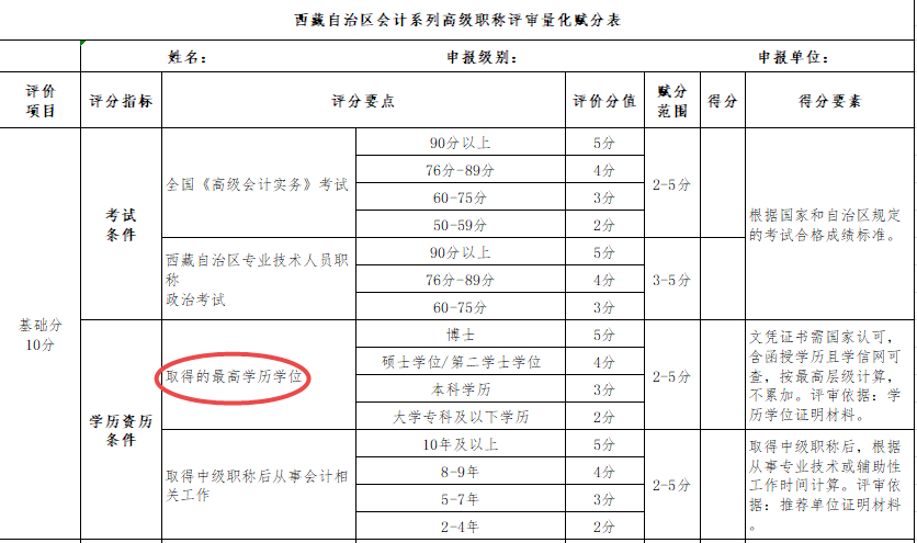 學歷高低影響高級會計職稱評審結(jié)果嗎？