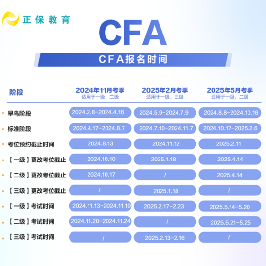 定了！丨24年8月CFA考試成績發(fā)布時間確定！