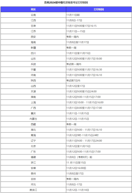 2024年初中級經(jīng)濟師準考證打印網(wǎng)站&打印時間