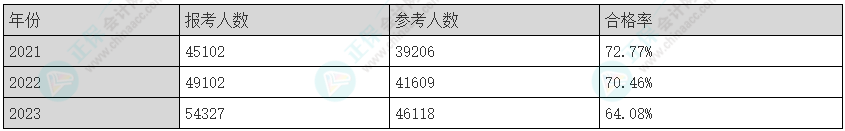 2025年注會(huì)《綜合階段》科目特點(diǎn)及難度！速來查收>