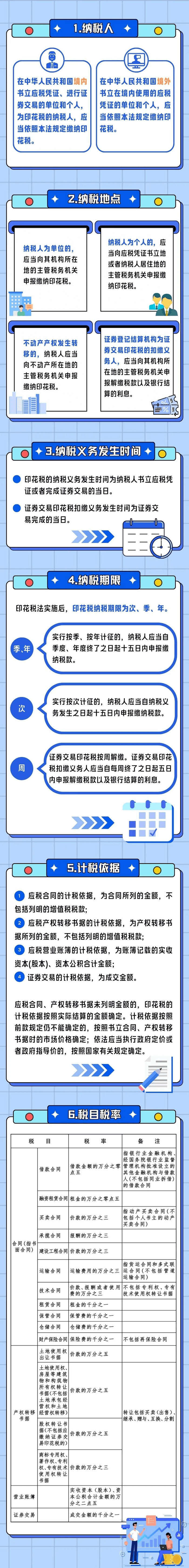 六個關鍵詞，帶您一圖讀懂印花稅