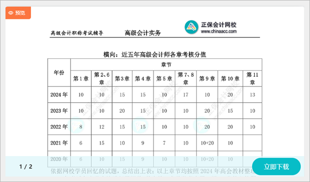 備考2025高會 現(xiàn)在應該學習哪些內(nèi)容？