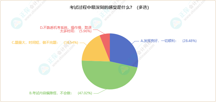 曝光！各地2024年資產(chǎn)評估師考試報考人數(shù)公布 出考率竟……