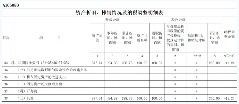 2024年使用權(quán)資產(chǎn)所得稅年度納稅申報表填報