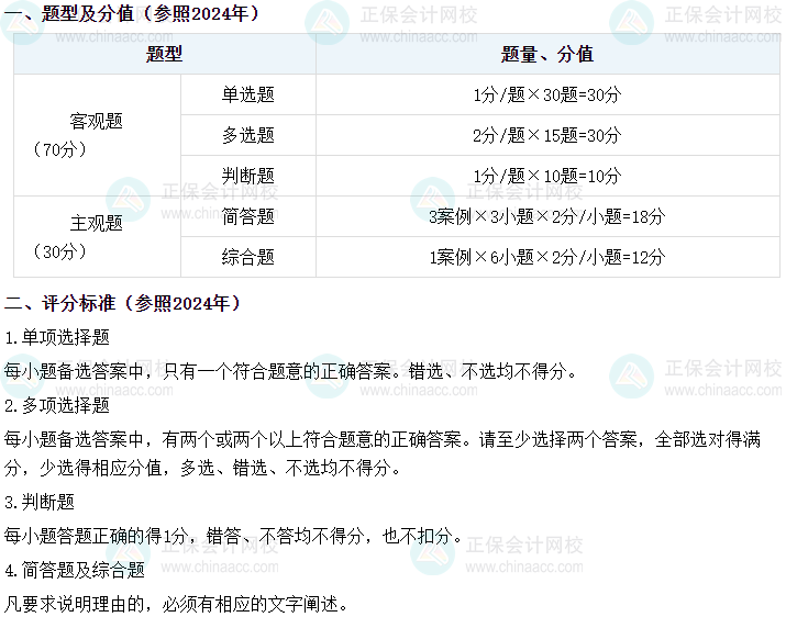 張倩2025年中級會計經(jīng)濟(jì)法預(yù)習(xí)階段新課免費試聽