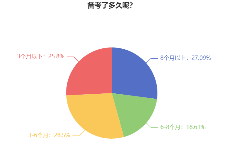 計劃報考2025年中級會計考試 一定要做好這些準備！