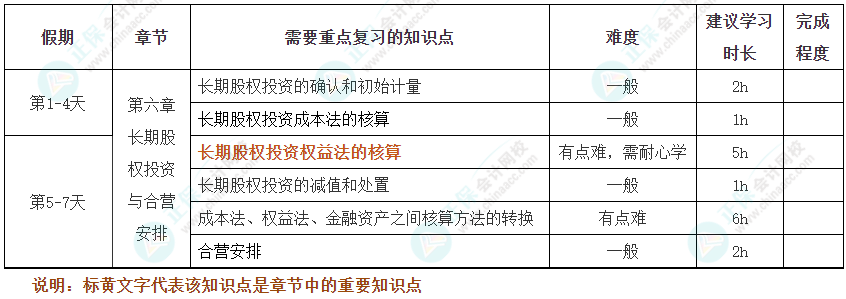 過節(jié)不松懈！2025年注會《會計》十一假期學習計劃