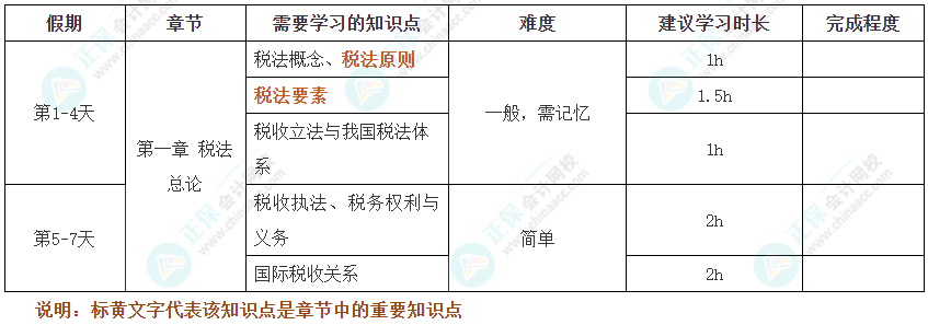 假期不松懈！2025年注會《稅法》十一假期學習計劃