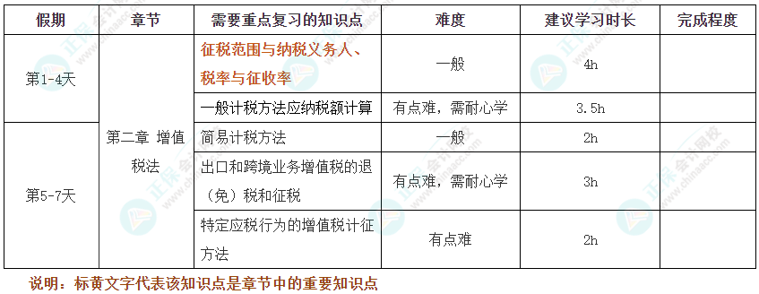 假期不松懈！2025年注會《稅法》十一假期學習計劃