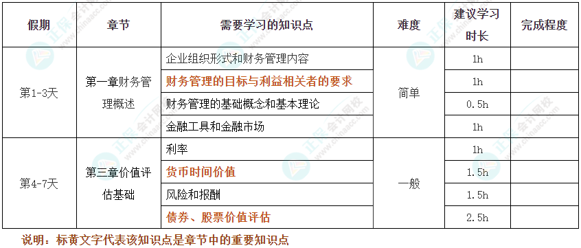 假期搶跑！2025年注會(huì)《財(cái)管》十一假期學(xué)習(xí)計(jì)劃