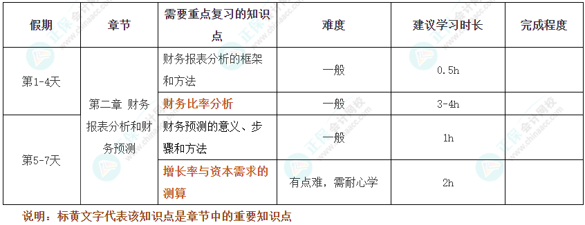 假期搶跑！2025年注會(huì)《財(cái)管》十一假期學(xué)習(xí)計(jì)劃