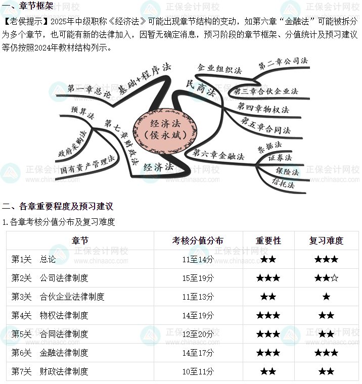 侯永斌2025年中級會計經(jīng)濟(jì)法預(yù)習(xí)階段新課免費試聽