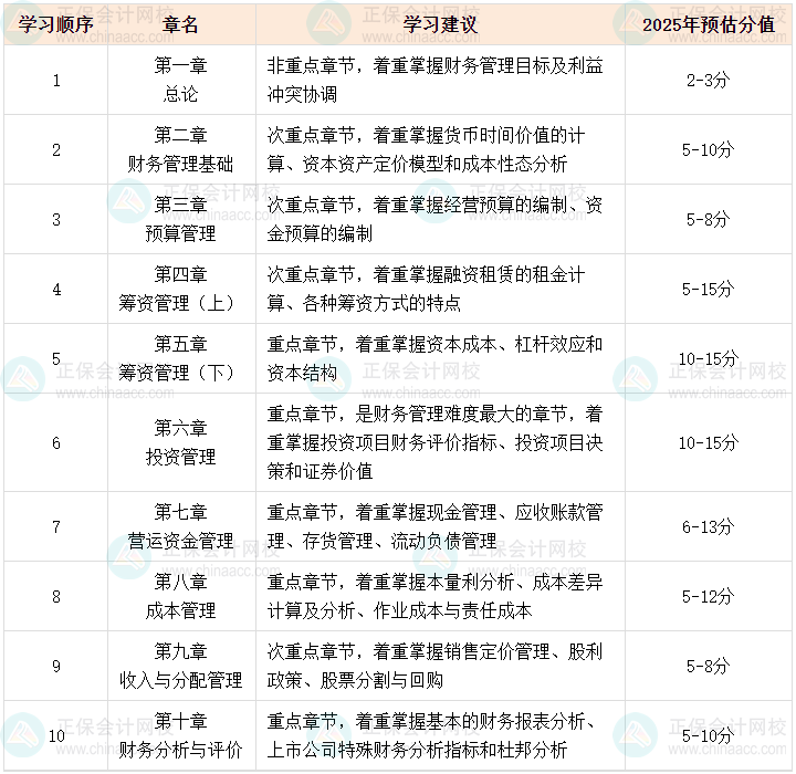 2025年中級(jí)會(huì)計(jì)職稱《財(cái)務(wù)管理》可以提前學(xué)的章節(jié)