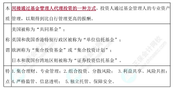 證券投資基金的概念、特點(diǎn)