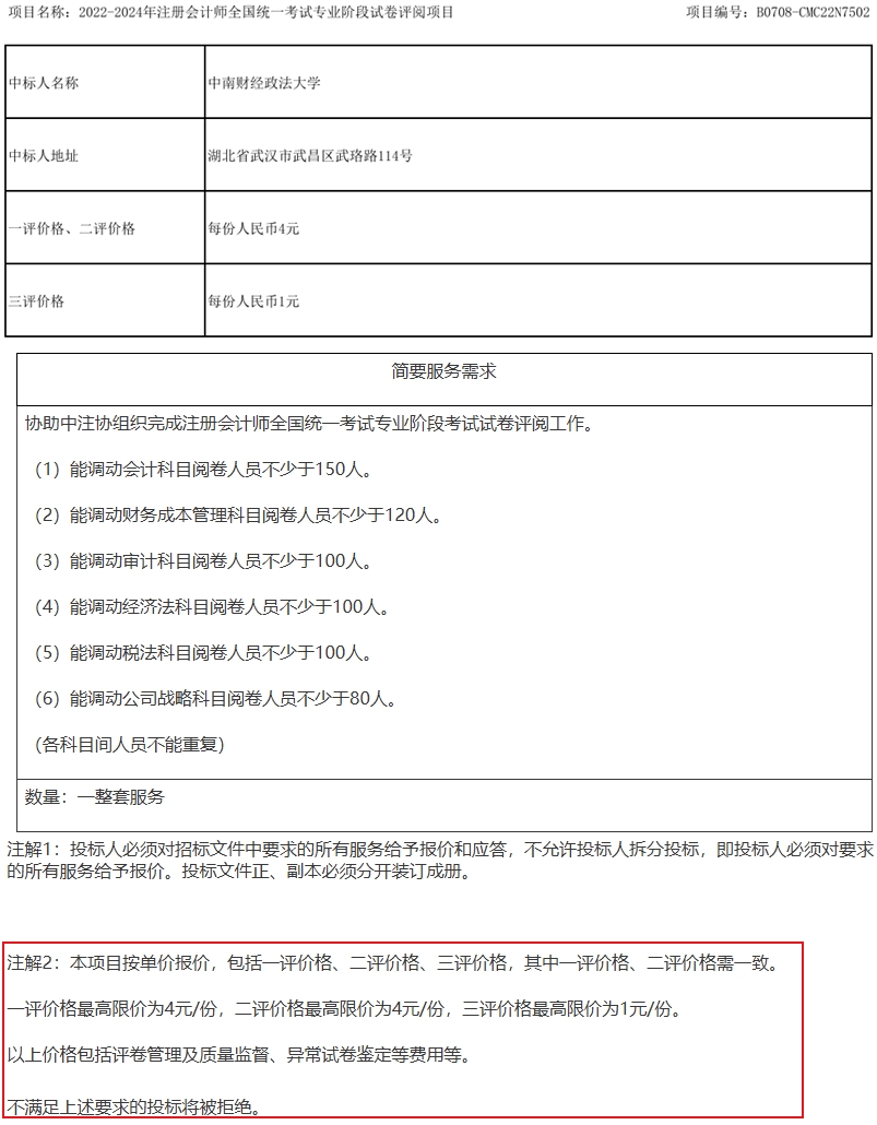 等待出分！“神神秘秘”的注會閱卷工作究竟如何安排？