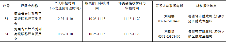 河南2024年高級會計職稱評審工作有關(guān)事項的通知