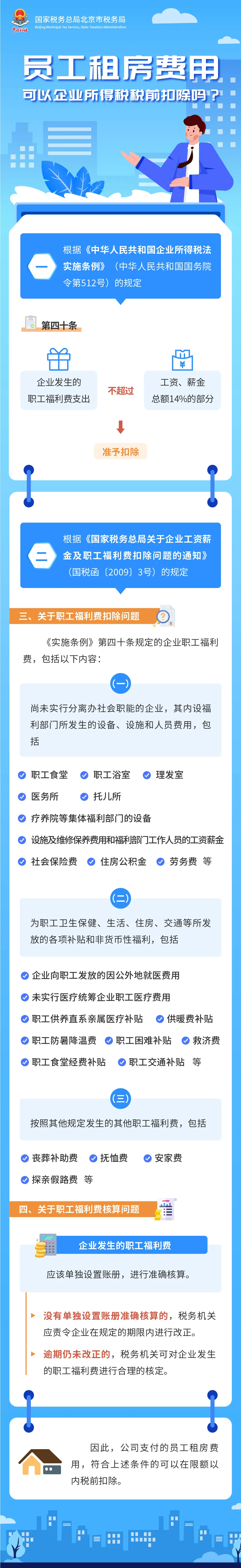 員工租房費用可以企業(yè)所得稅稅前扣除嗎？