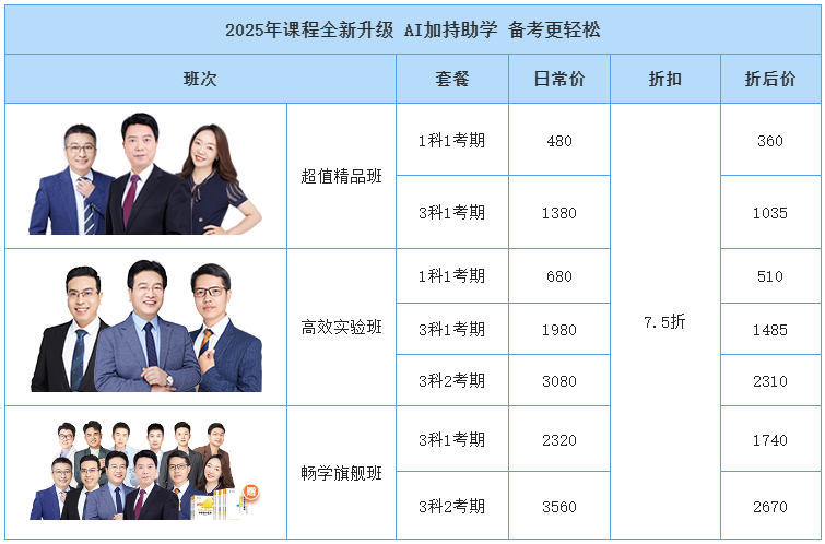 【查分季特惠】11◆11嗨學(xué) 中級(jí)好課低至7.5折 購(gòu)暢學(xué)卡5年五證瘋狂學(xué)！