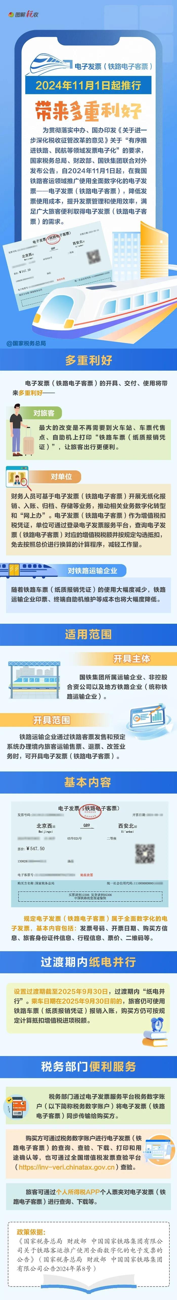 2024年11月1日起推行電子發(fā)票（鐵路電子客票）！一圖了解有啥利好