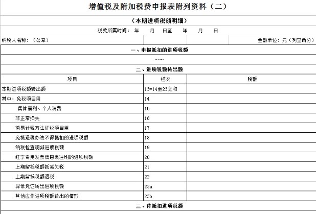 進項稅額轉(zhuǎn)出如何申報？