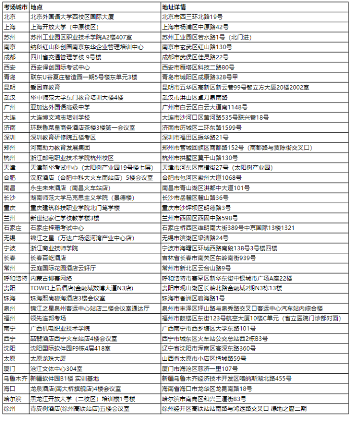 11月9日CMA中文考試準考信已開放下載！附考場地址！