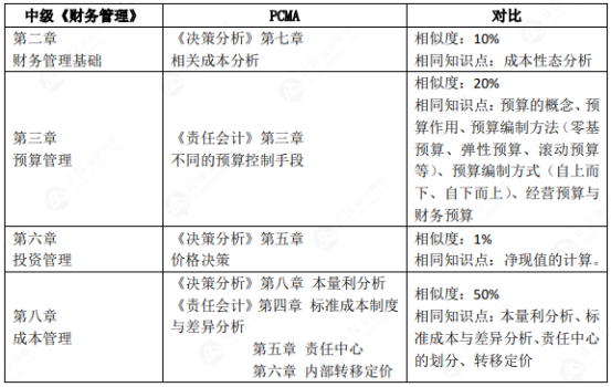 中級出分后 他們都在偷偷轉(zhuǎn)戰(zhàn)備考管會！