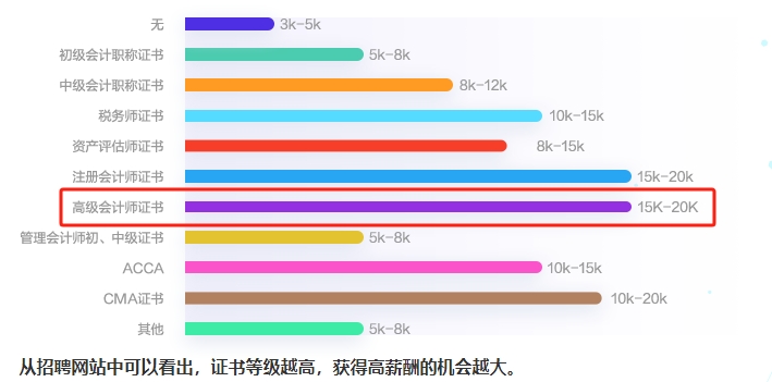 【7天暢學】考完中級考高會 精品班/評審&論文班7天免費暢學！