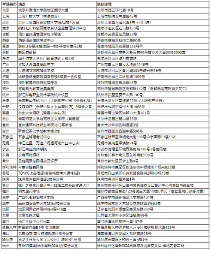 11月9日CMA中文考試準(zhǔn)考信已開放下載！附考場地址！