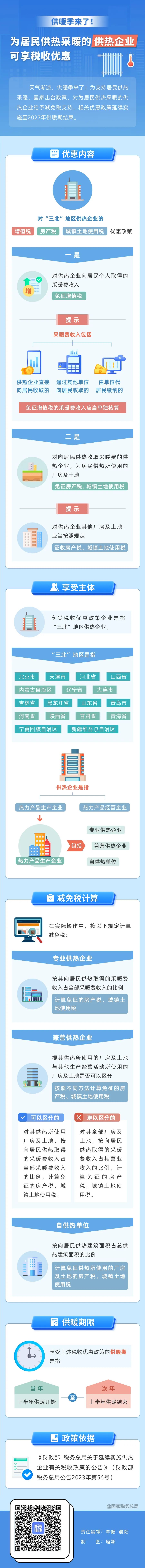 供暖季來了！為居民供熱采暖的供熱企業(yè)可享稅收優(yōu)惠