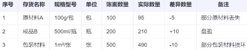 存貨盤盈盤虧如何進(jìn)行賬務(wù)處理？一文講清！