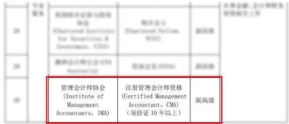 恭喜！CMA證書可申請副高級職稱！