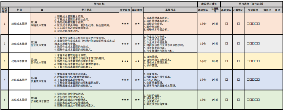 管高考前20天沖刺計(jì)劃表！照著這個(gè)學(xué)就夠了！