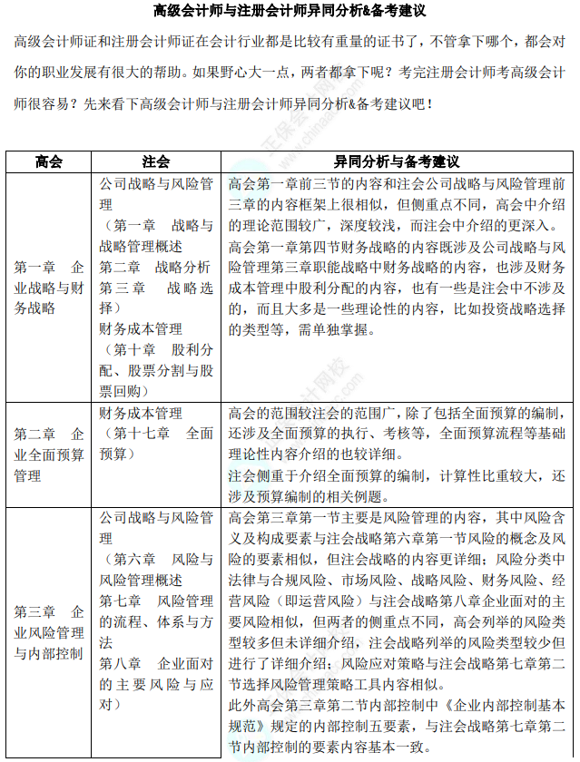 高級(jí)會(huì)計(jì)師和注冊(cè)會(huì)計(jì)師哪個(gè)難度大？難度相當(dāng)！建議都拿下！