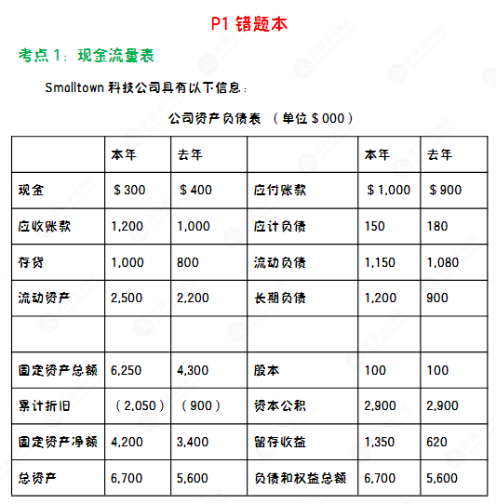 人手一冊~CMA“黑科技”錯題本上線！先領(lǐng)先學(xué)！