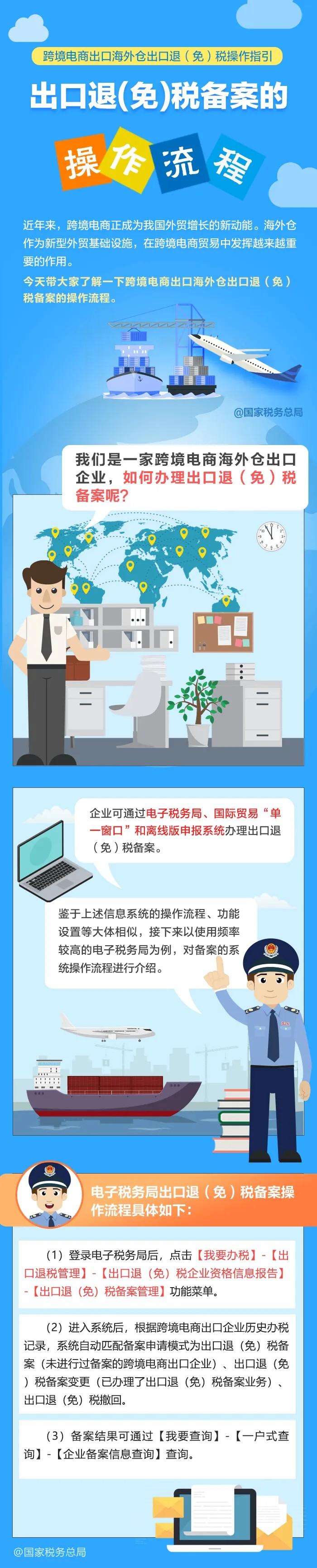 一圖了解：跨境電商出口海外倉出口退（免）稅備案的操作流程