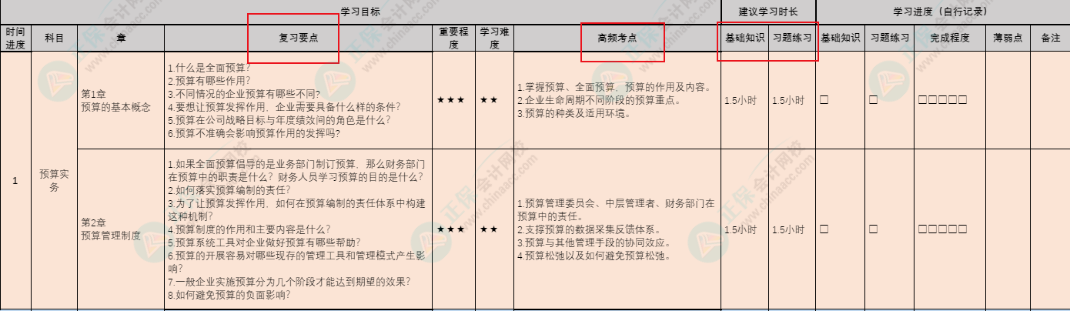 首發(fā)！按天規(guī)劃學(xué)習(xí)！管初考前15天沖刺計(jì)劃表上線！