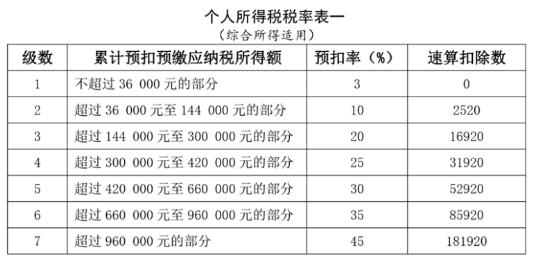 工資薪金所得個(gè)人所得稅計(jì)算：累計(jì)預(yù)扣法詳解與案例分析！