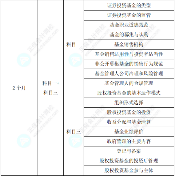 助力快速拿證！25年基金從業(yè)考試通關(guān)學(xué)習(xí)計劃表！