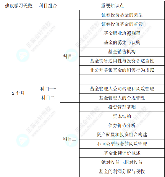 助力快速拿證！25年基金從業(yè)考試通關(guān)學(xué)習(xí)計劃表！