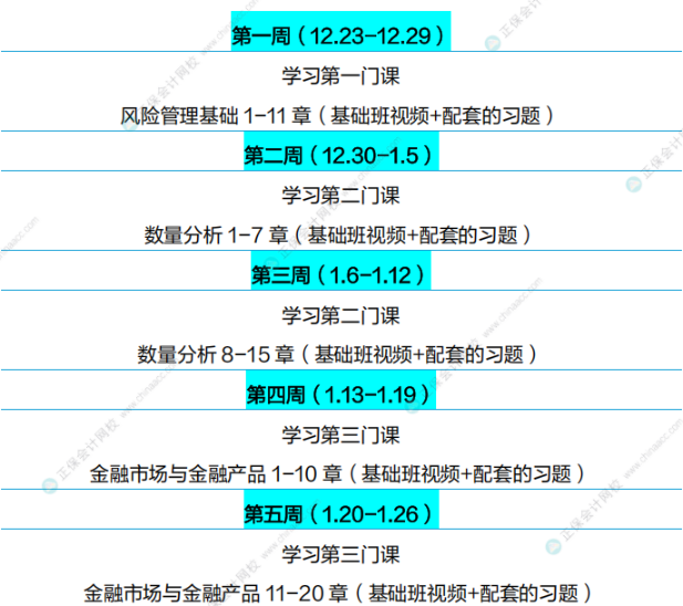 通關(guān)攻略！FRM25年5月考試學(xué)習(xí)計劃（P1）