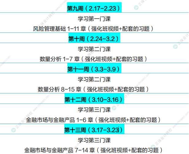 通關(guān)攻略！FRM25年5月考試學(xué)習(xí)計劃（P1）