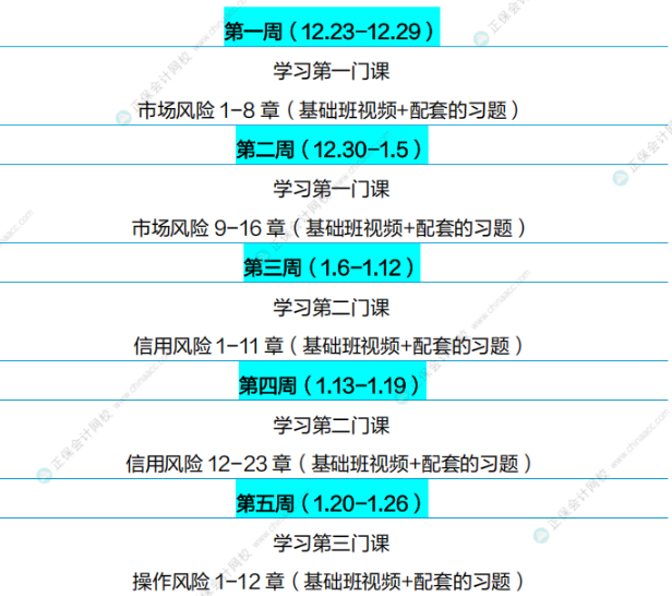 通關(guān)攻略！FRM25年5月考試學(xué)習(xí)計劃（P2）