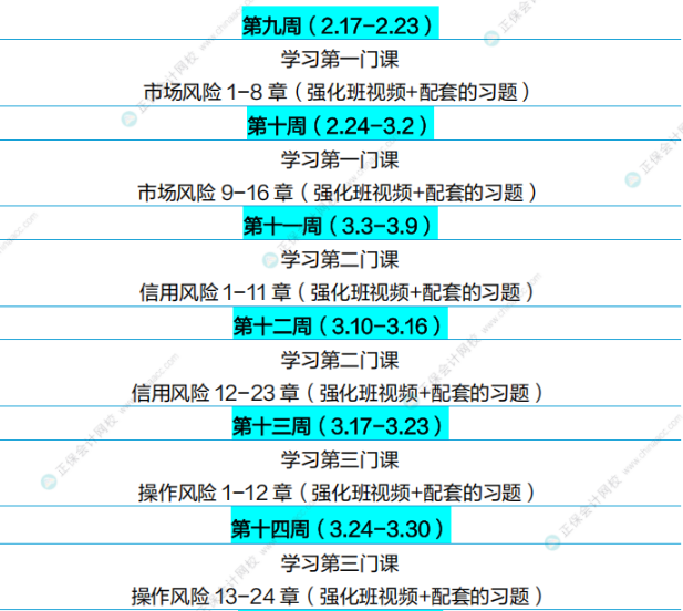 通關(guān)攻略！FRM25年5月考試學(xué)習(xí)計劃（P2）