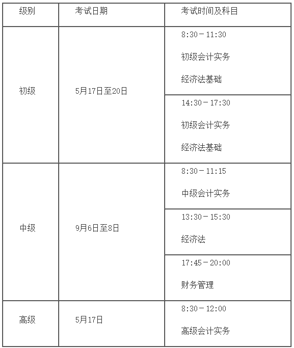 2025年全國會計資格考試通知