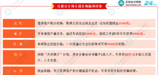 考證無用？CPA就業(yè)前景/薪資水平/福利待遇大揭秘！