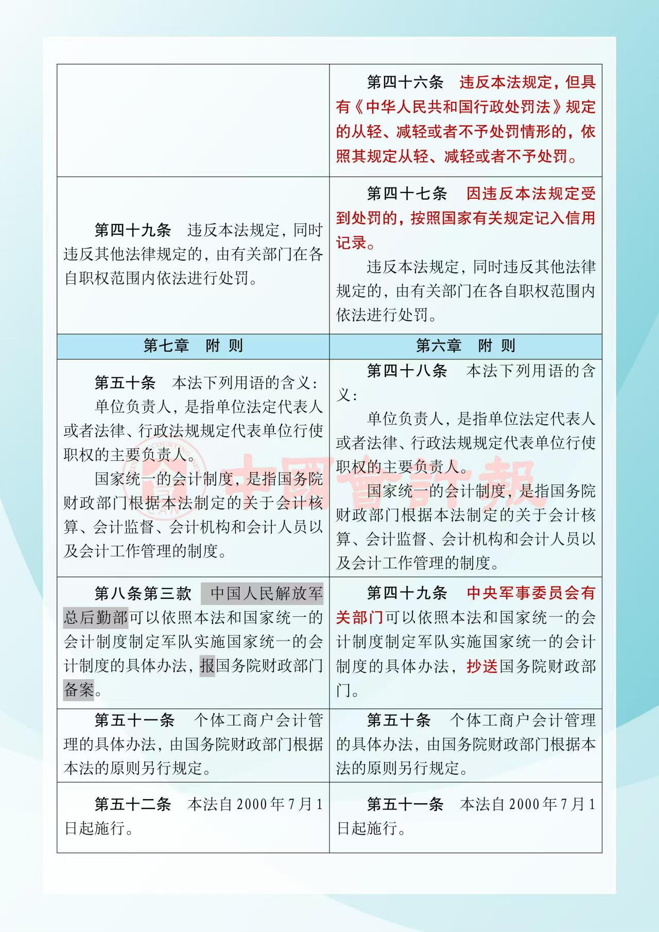 《中華人民共和國會計法》修改前后對照表15